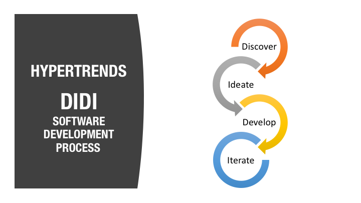 HyperTrends Software Development Process