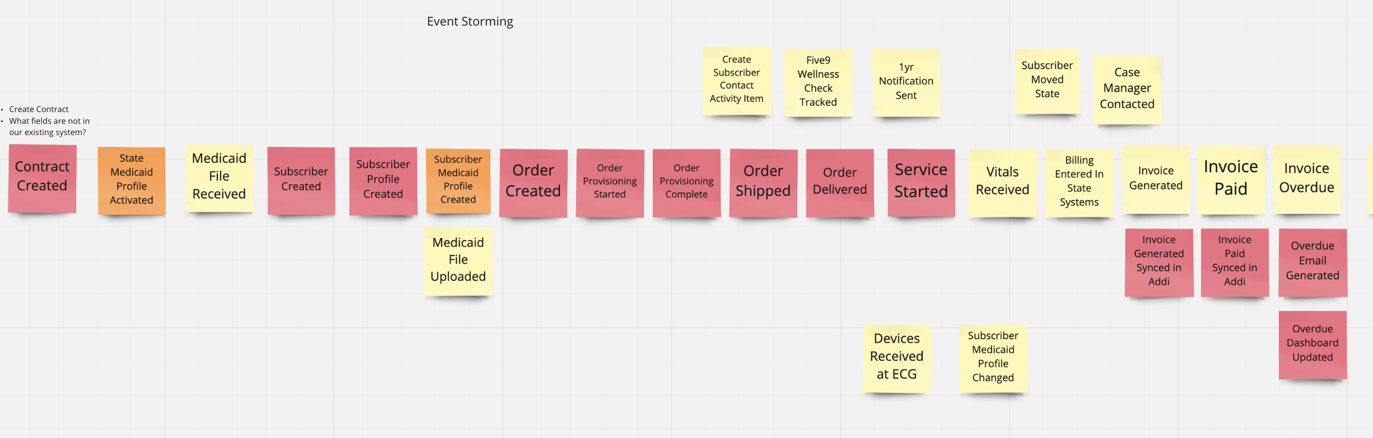 Event Storming